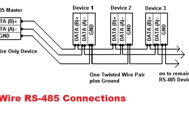 wire rs485