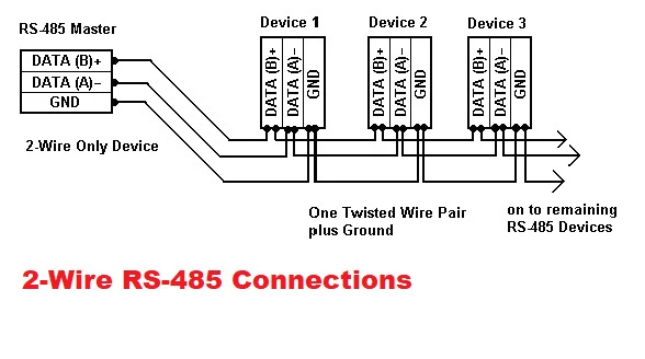 wire rs485
